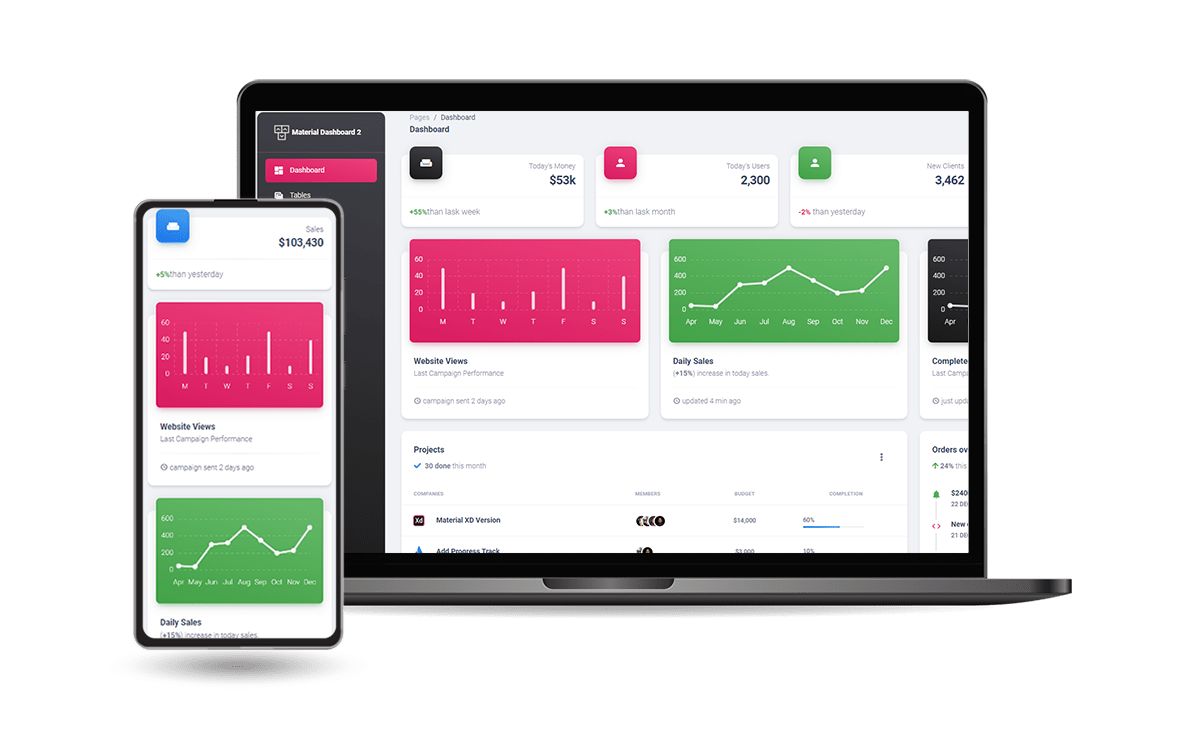 Material Dashboard - Bootstrap 5 Design crafted by Creative-Tim