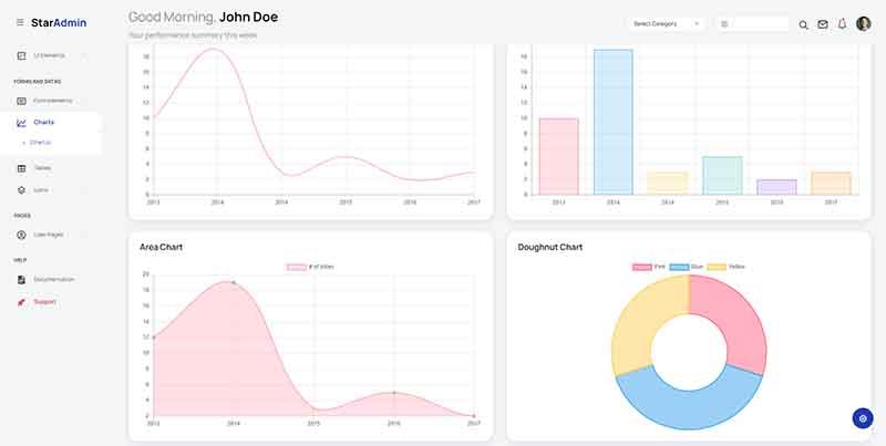 Star Admin - Charts page