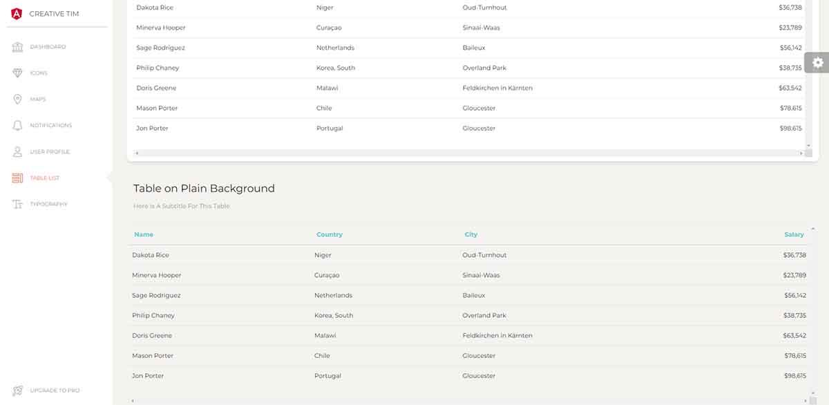 Angular Paper Dashboard - UI Tables
