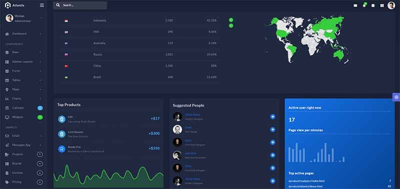 Django Atlantis Dark PRO - Charts Page (crafted by AppSeed)