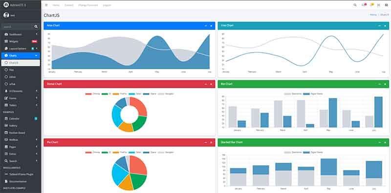 AdminLTE - Charts Page (free product)