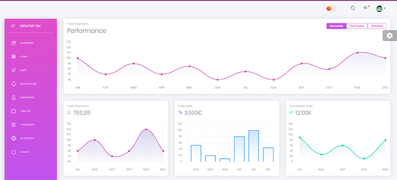 Django Black Dashboard - Charts Page (crafted by AppSeed)