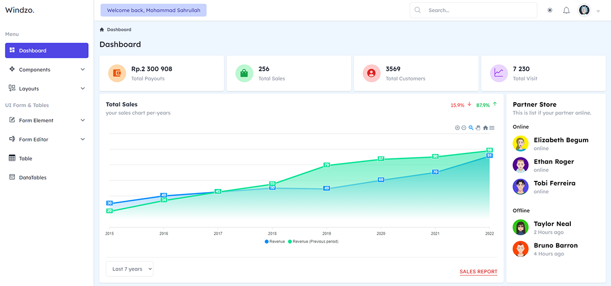 Free Tailwind CSS Dashboard - Widzo (main page)