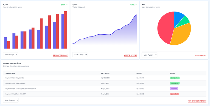 Widzo Tailwind CSS - Charts