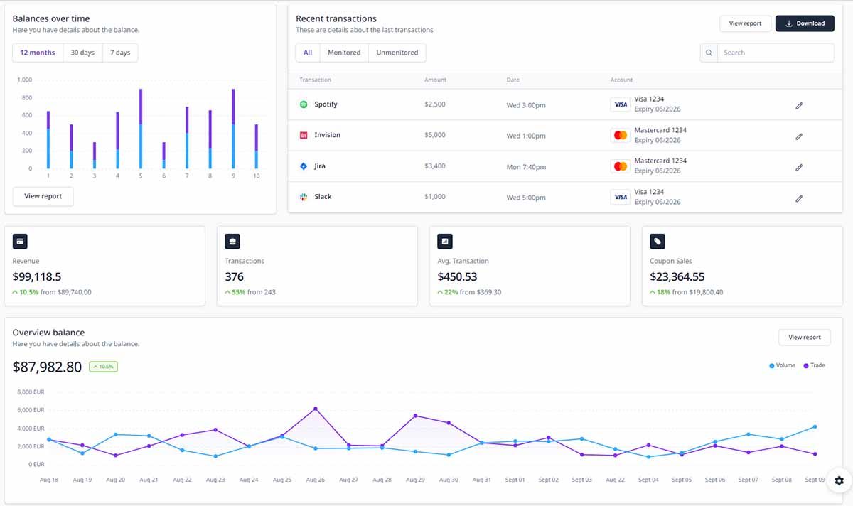 Corporate UI Dashboard - Charts Page, crafted by Creative-Tim