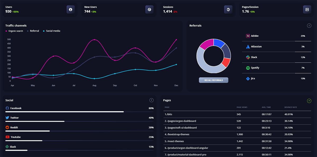 Soft Dashboard Tailwind - Charts Page (Dark-Mode)