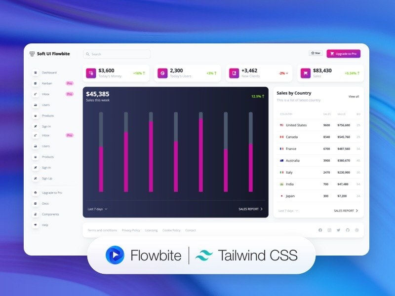 Django & Tailwind CSS - Flowbite Design, from Creative-Tim. 