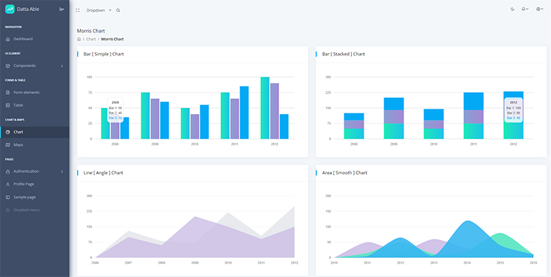 Django Datta Able - Chart Page, crafted by AppSeed