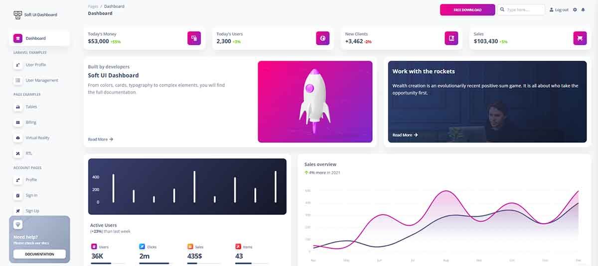 Soft Dashboard Laravel (TALL Stack) - Charts Page, crafted by Creative-Tim