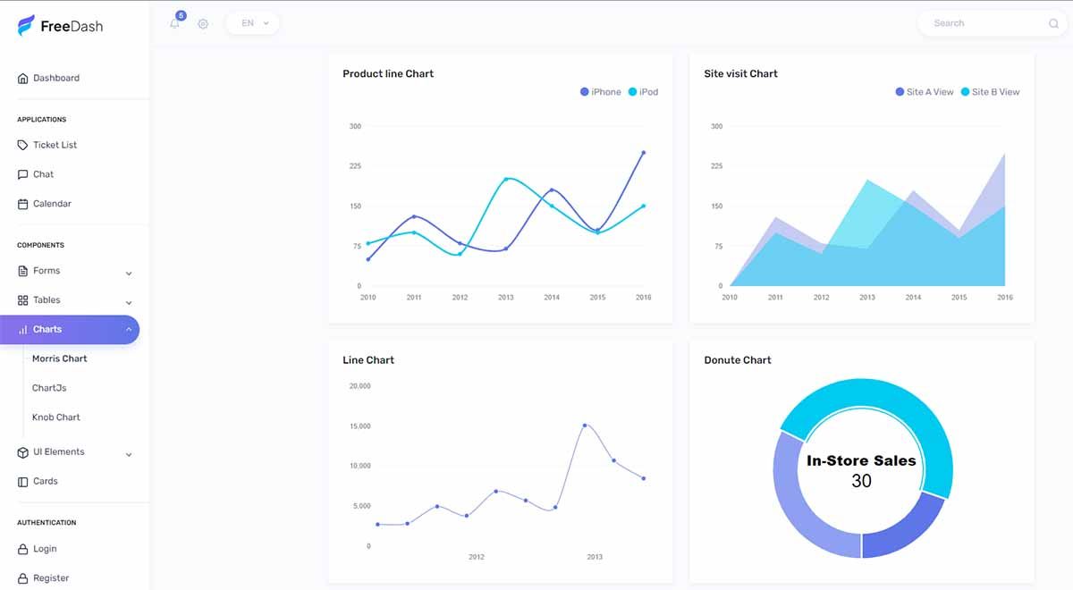 FreeDash - Bootstrap 5 Template (Charts Page)