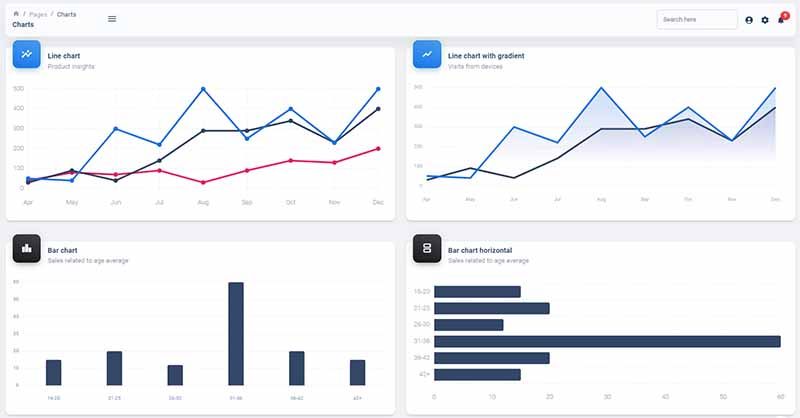 Material Dashboard React Nodejs - Charts Page, crafted by Creative-Tim