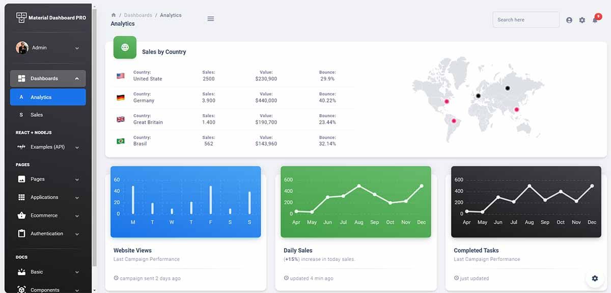 Material Dashboard 2 PRO React Nodejs - Main Dashboard, crafted by Creative-Tim