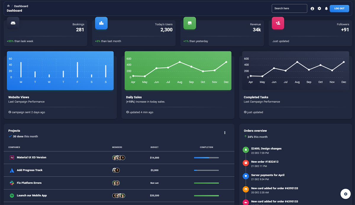 Laravel & React - The Dashboard View, crafted by Creative-Tim.