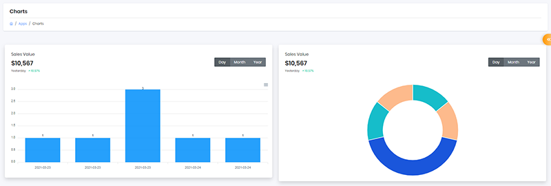 Django Gradient Able - Charts page, premium starter crafted by AppSeed