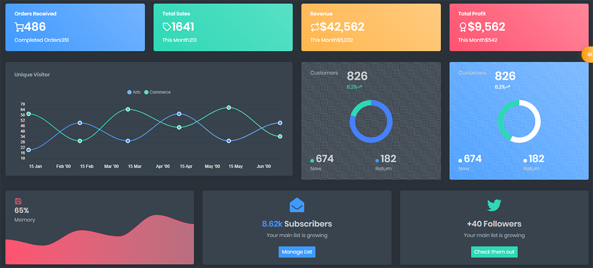 Django Gradient Able - Charts Page (dark-mode activated), crafted by AppSeed