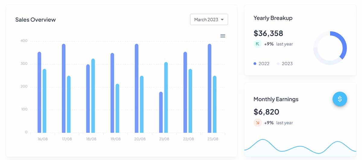 Modernize NextJS - Charts Widgets, crafted by Adminmart