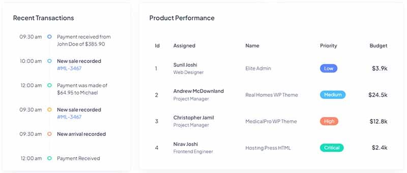 Modernize NextJS - DataTable Widget, crafted by AdminMart