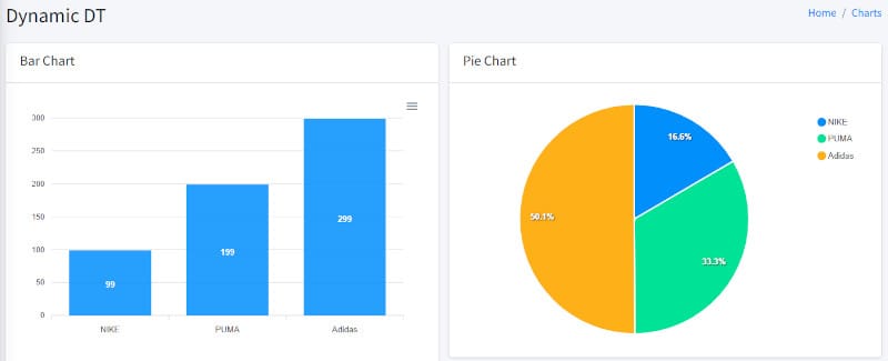 Charts provided by AdminLTE Flask Integration