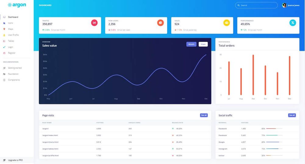 Creating Dashboards In React Using React Dashboards E - vrogue.co