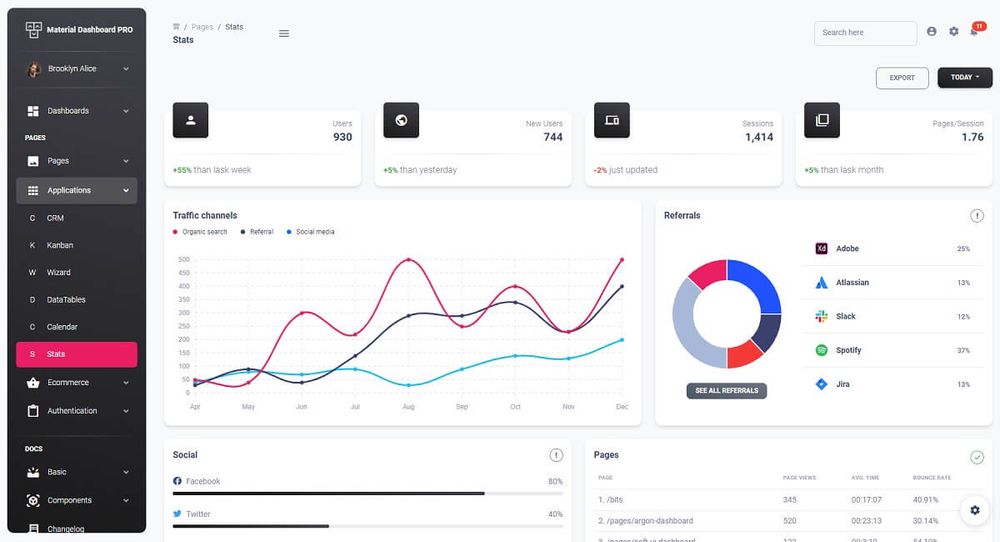 bootstrap5 Admin Dashboards
