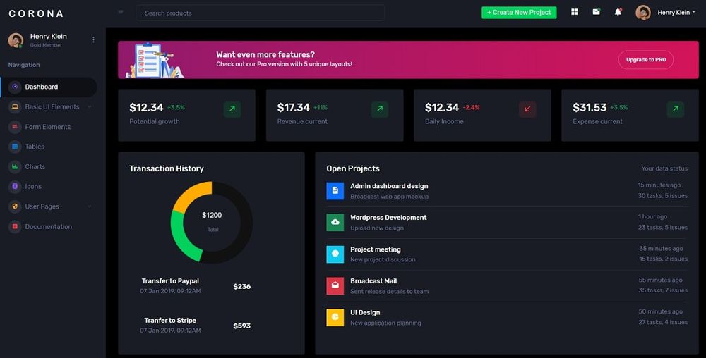 Corona Dashboard Open Source Bootstrap Template Corona Dashboard Open Source Bootstrap Template