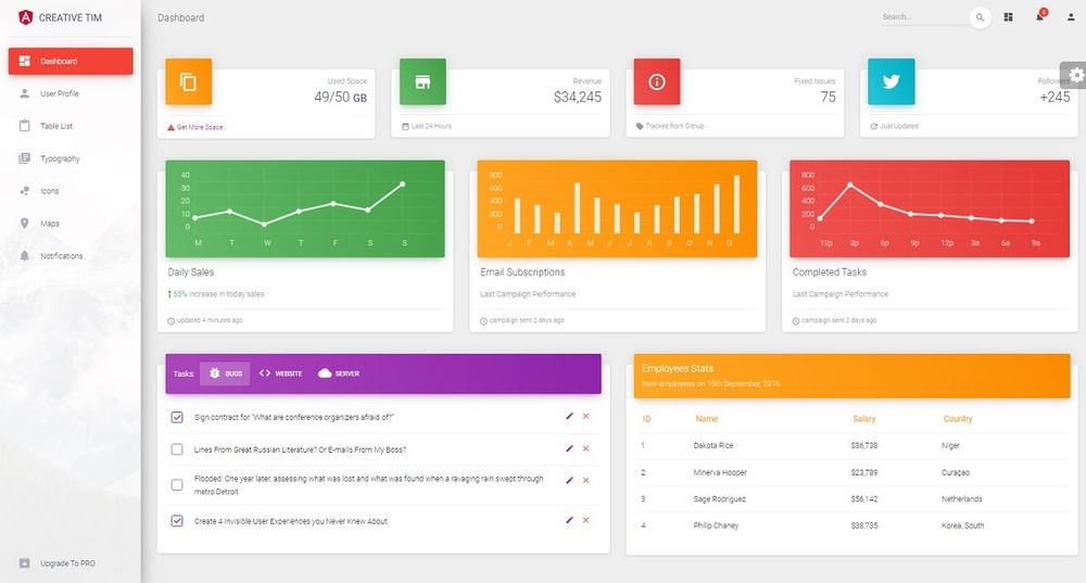 Material Dashboard Angular Free Template