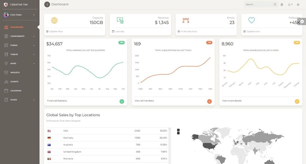 Creative-Tim, latest updates: Soft Dashboard, Paper, Now UI PRO