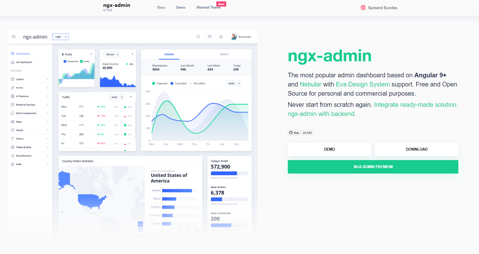Ngx-Admin - Free Angular Dashboard