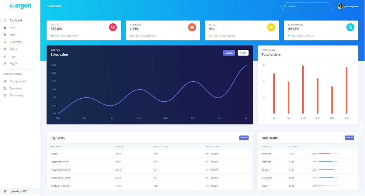React Dashboard Template - Argon Design