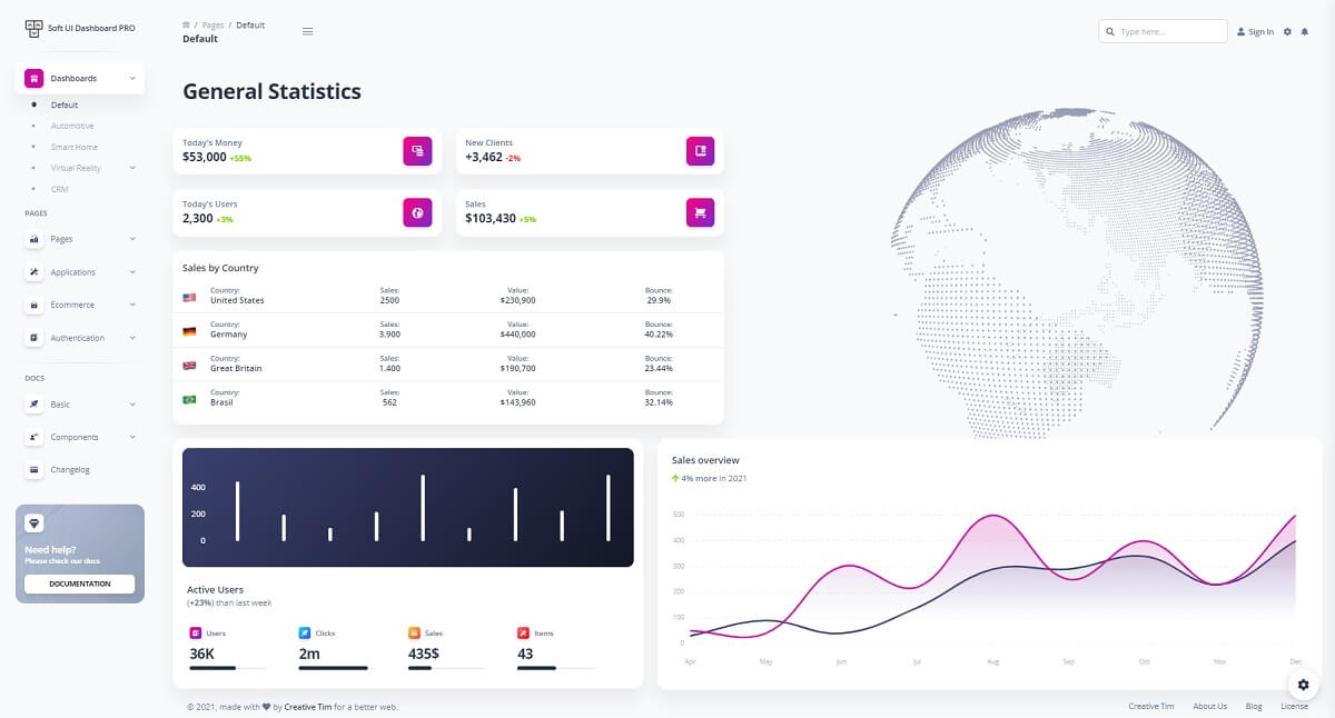 Soft UI Dashboard PRO - Bootstrap 5 Design on Steroids