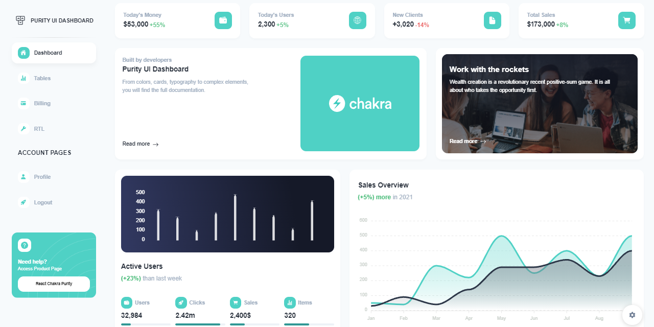 Free React Dashboard - Purity Template styled with Chakra UI.