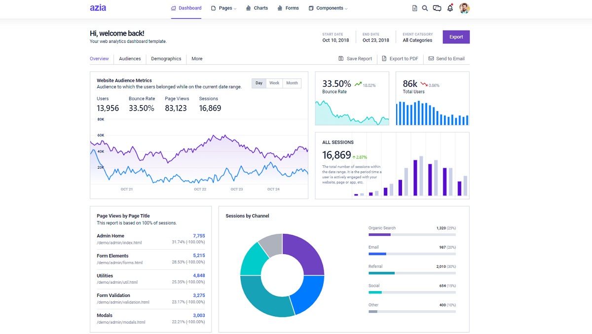 A colorful dashboard with many widgets and charts, all provided by Azia Admin Website Template.