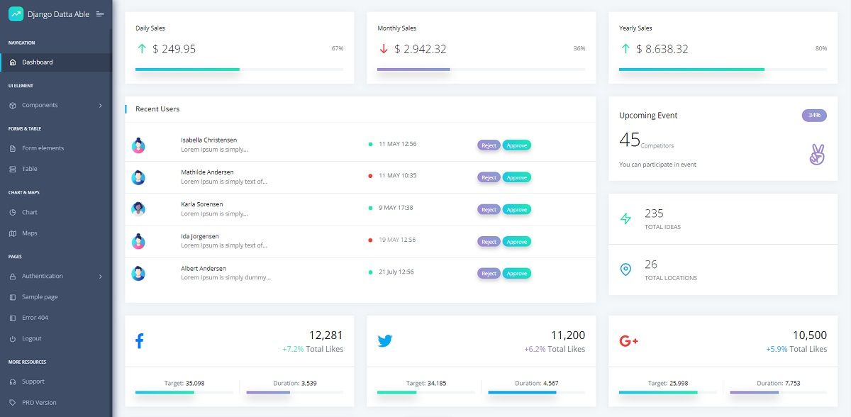 A colorful dashboard provided by Datta Able, a modern Seed project. 