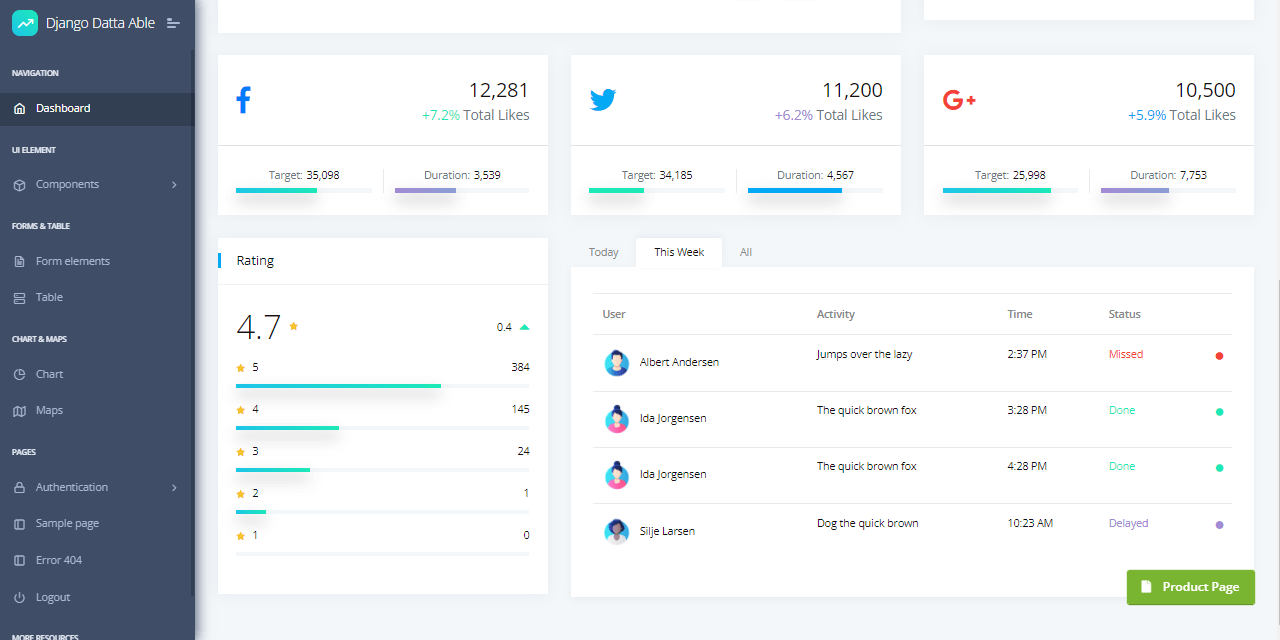 A colorful dashboard page provided by Datta Able, an open-source dashboard template.