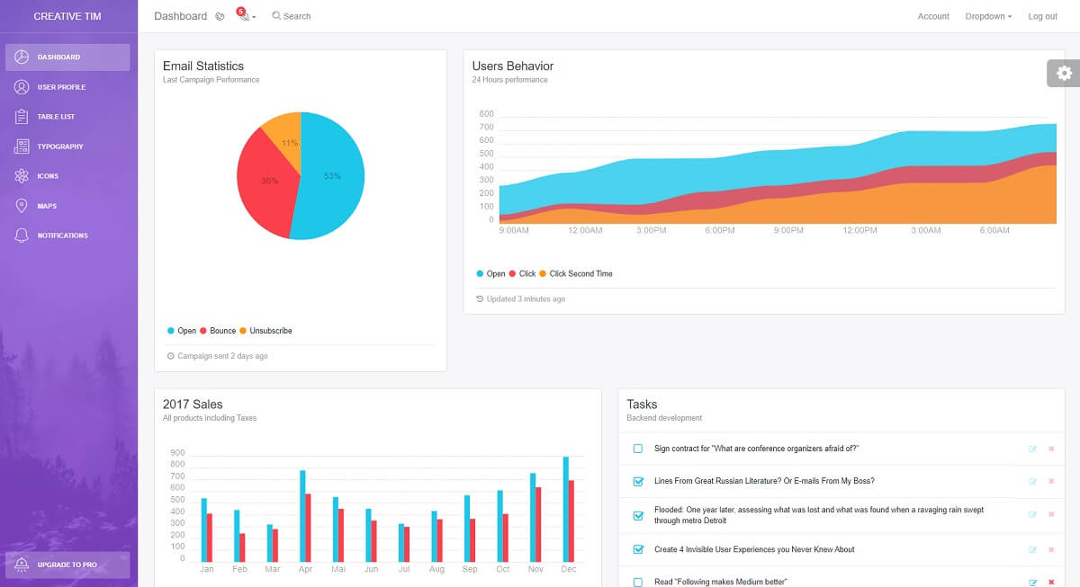 A light admin page provided by a clean Bootstrap 4 dashboard template