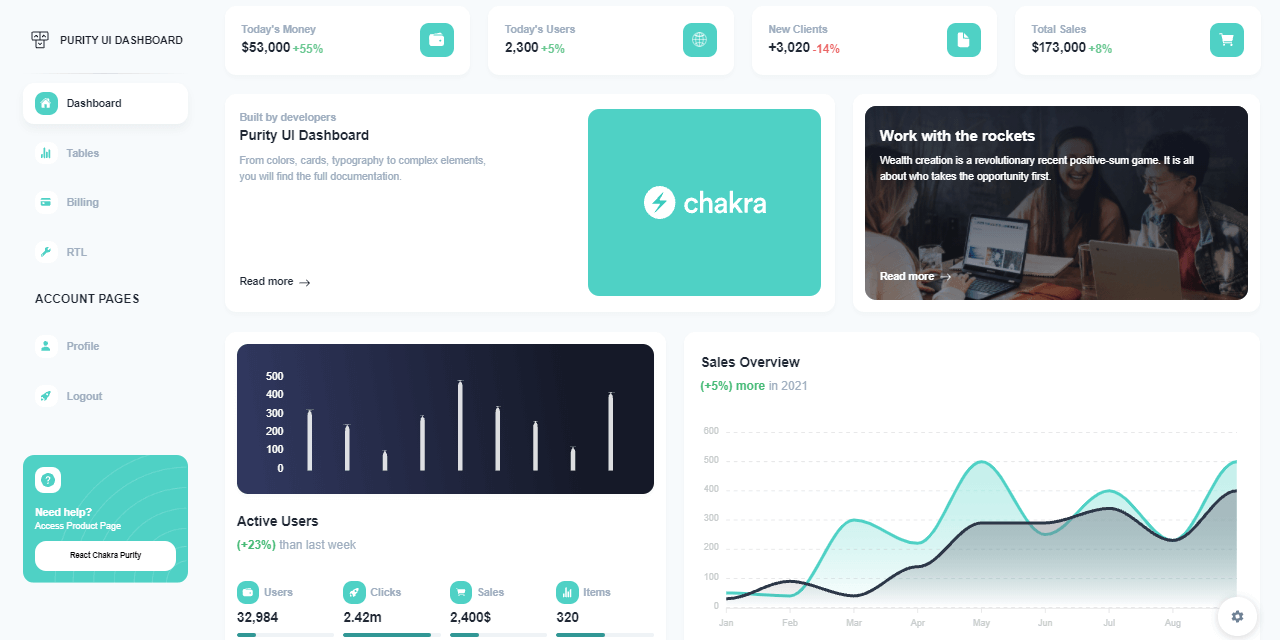 A colorful dashboard provided by Laravel React Purity, open-source full-stack seed project. 