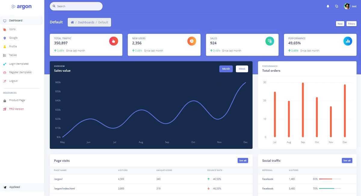 A colorful and modern dashboard page provided by Argon, an open-source design from Creative-Tim.