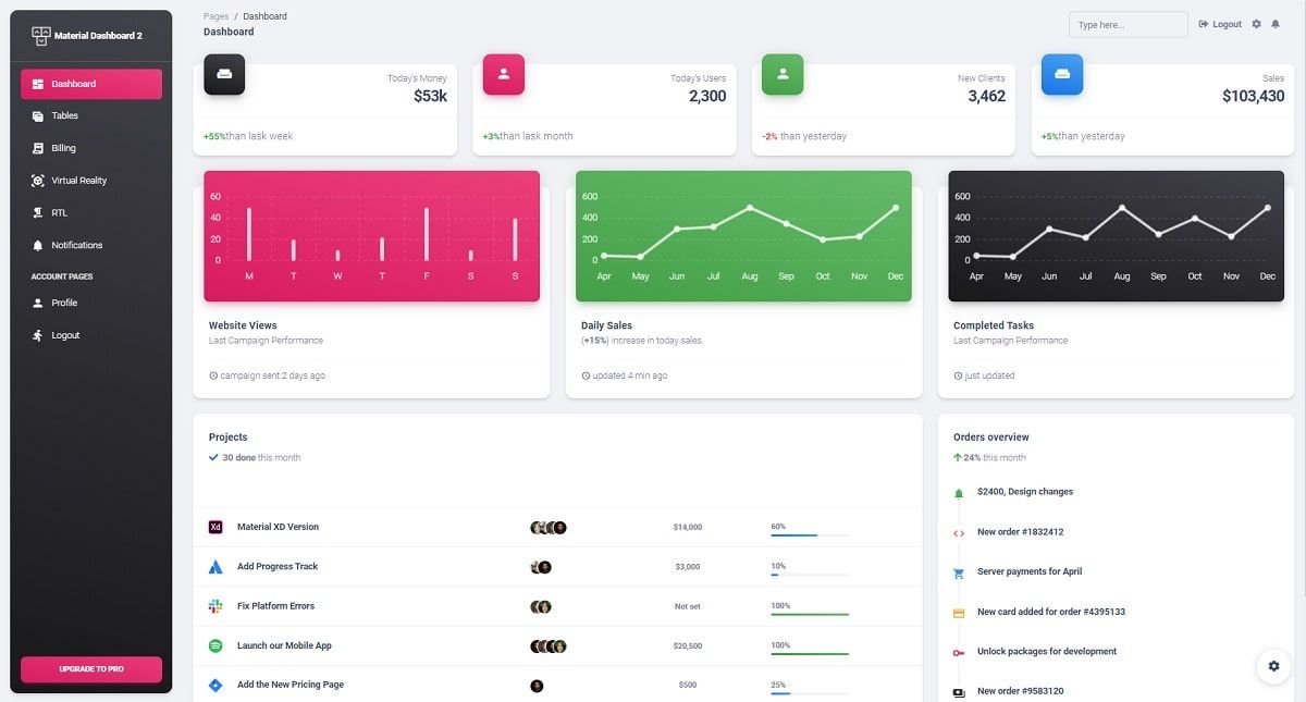 Flask Material Dashboard - Open-Source