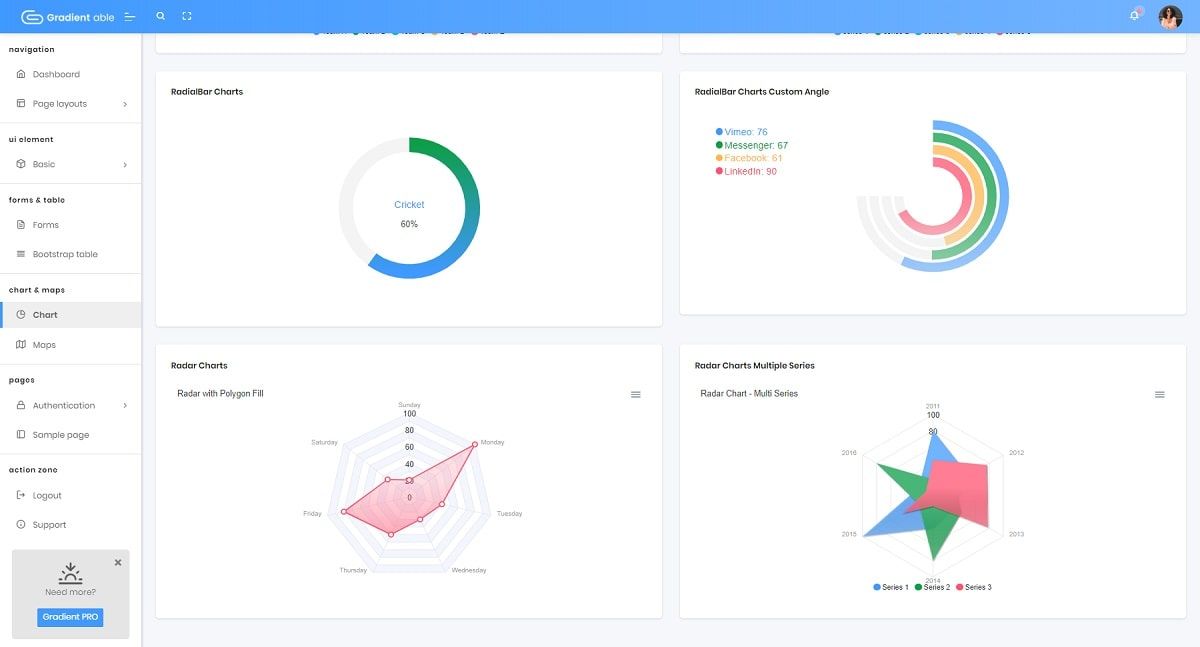 Gradient Able - Open-Source Django 4 Template