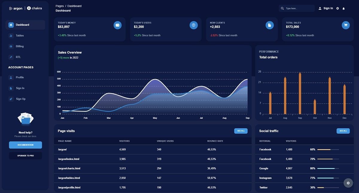 Argon Dashboard Chakra - Free React Dashboard Template