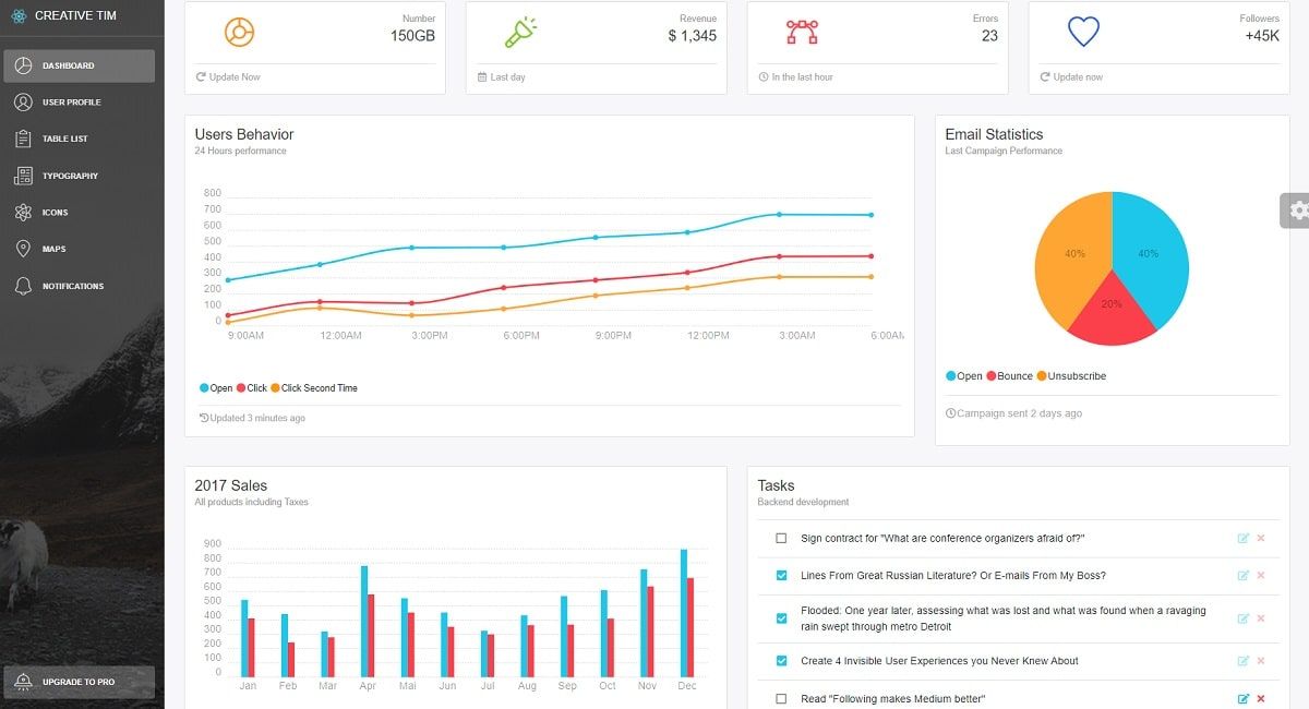 Free React Dashboard - Light Design (Open-Source Template)