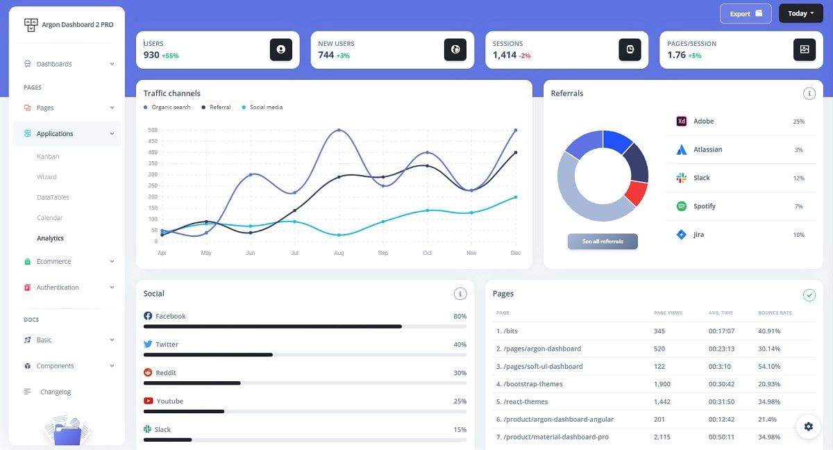 Argon Dashboard 2 PRO - Bootstrap 5 Design