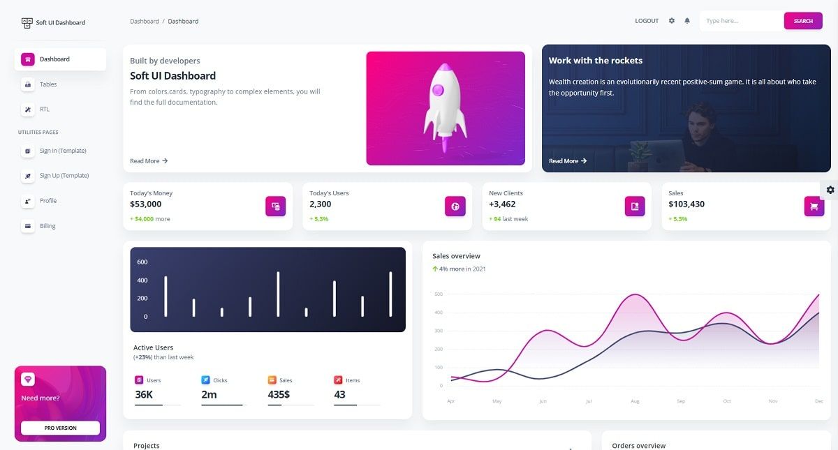 Soft UI Dashboard Django - Free Template by Creative-Tim