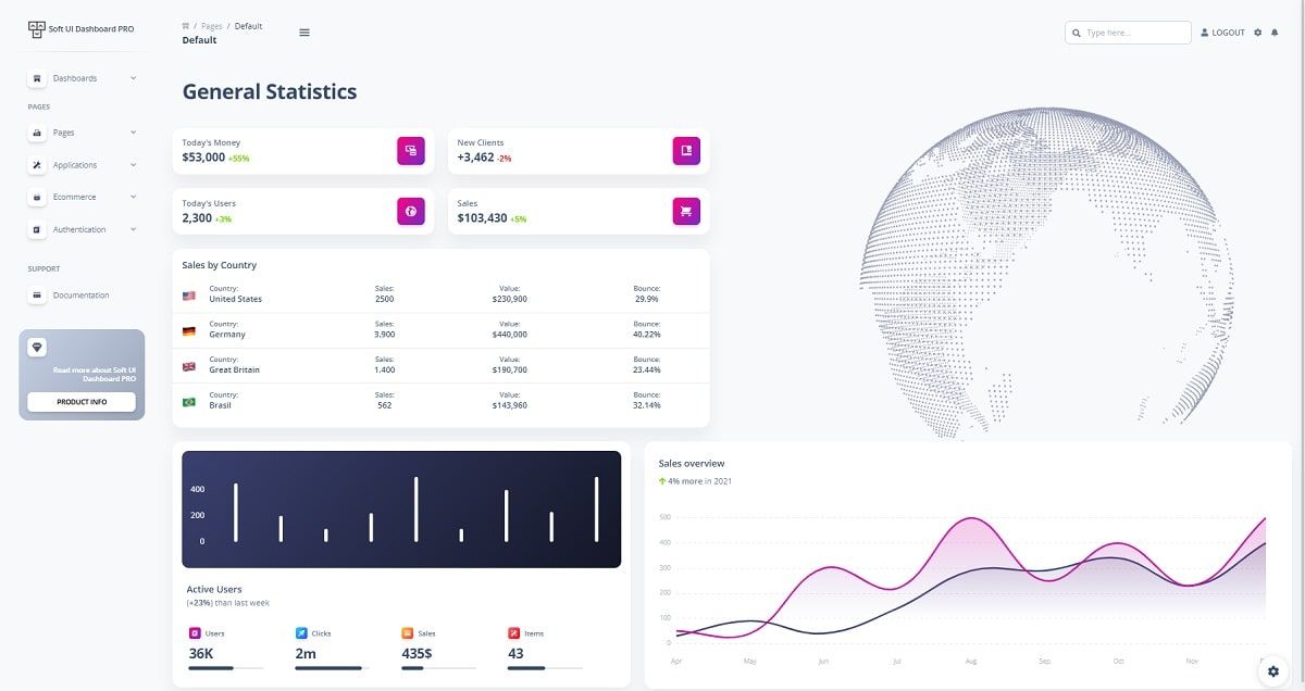 Django Soft Dashboard - Premium Seed project by AppSeed