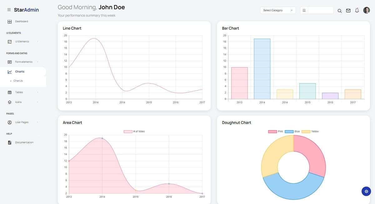 Star Admin 2 - Open-Source Bootstrap 5 Template from BootstrapDash