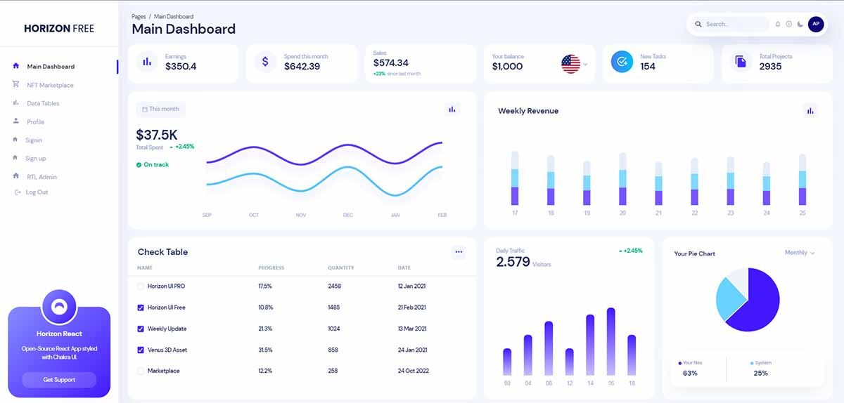 Open-Source React Dashboards - Open-Source and Free (curated list)