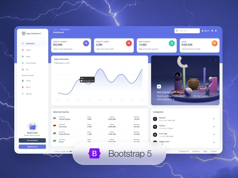 Argon Dashboard BS5 - Open-Source Dashboard Template