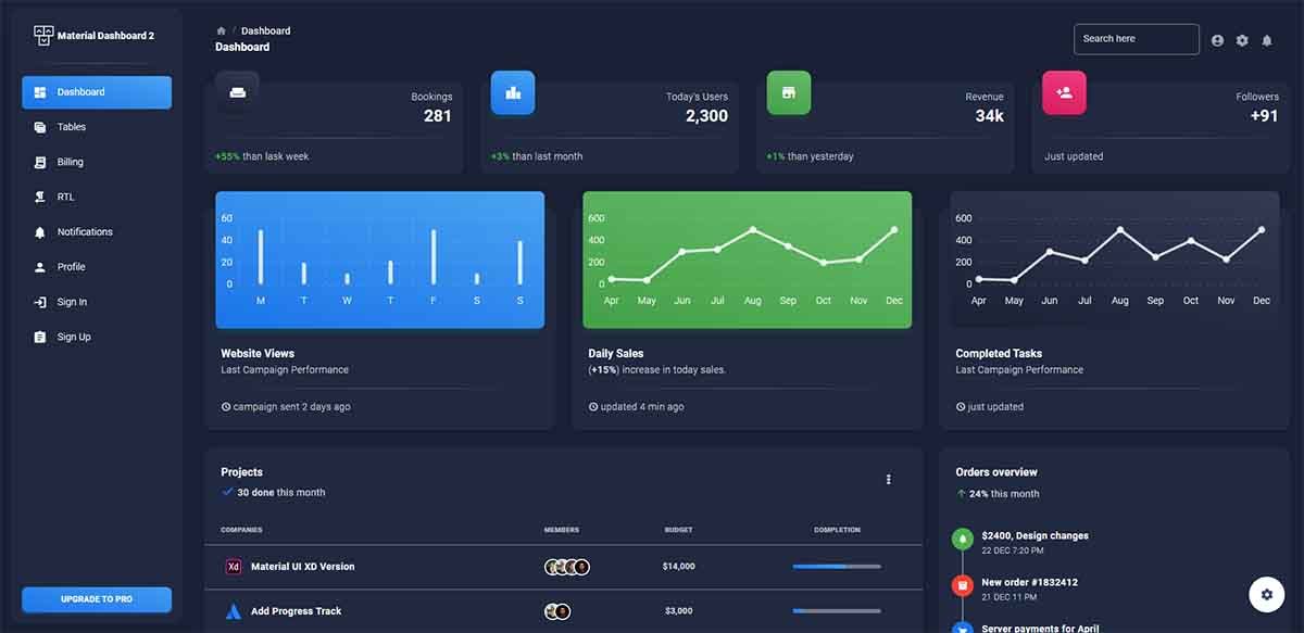 Material Dashboard 2 React - Open-Source MUI Template