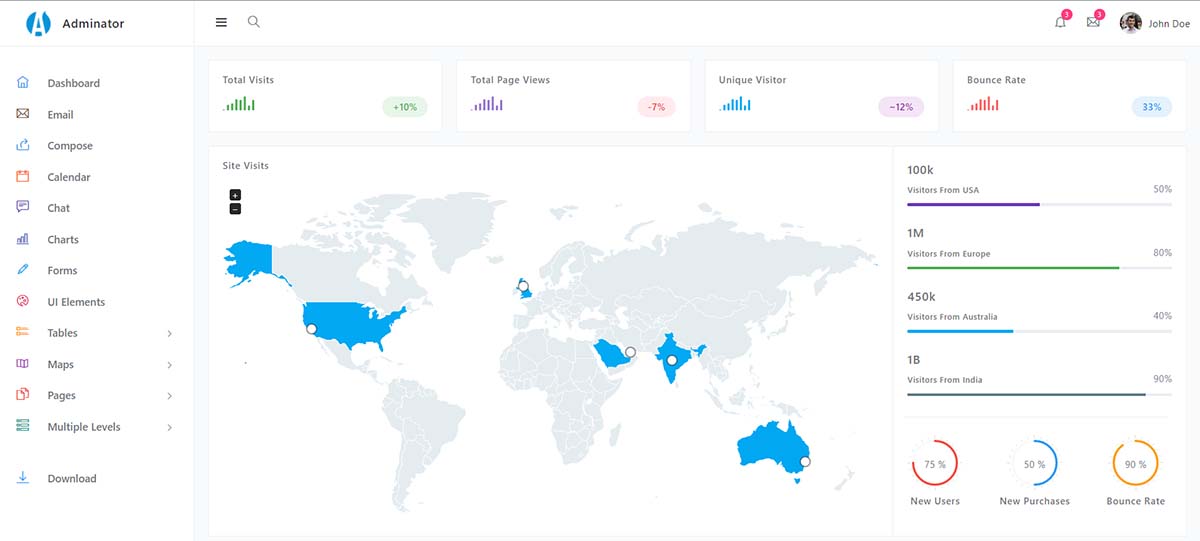 Adminator - Open-Source Dashboard Template (Gulp Version)