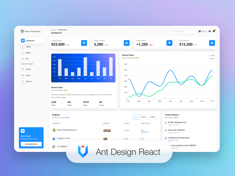 Muse Ant Design Dashboard - Free React Template